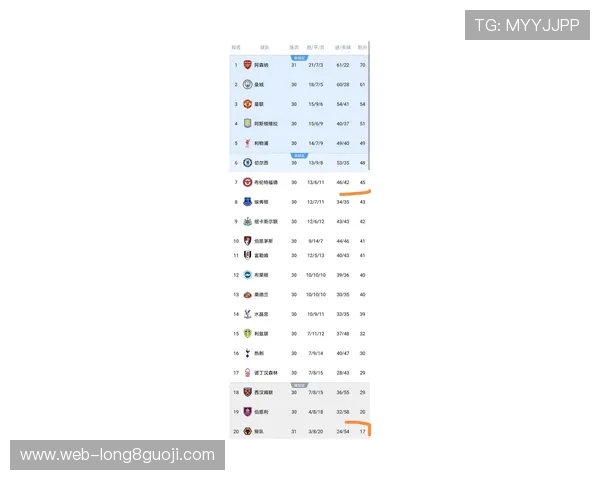 英超最新赛程全解析球队对阵时间积分榜实时追踪